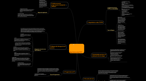 Mind Map: Ataque Contra las redes TCP/IP