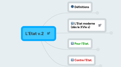 Mind Map: L'Etat v.2