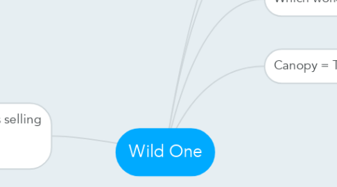 Mind Map: Wild One