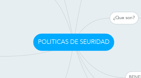 Mind Map: POLITICAS DE SEURIDAD