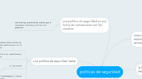 Mind Map: políticas de seguridad