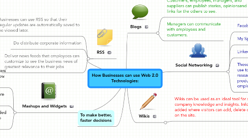 Mind Map: How Businesses can use Web 2.0 Technologies: