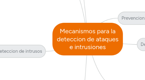 Mind Map: Mecanismos para la deteccion de ataques e intrusiones