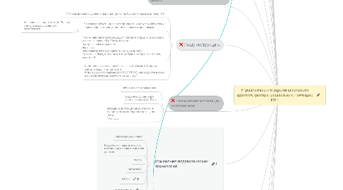 Mind Map: Управленческие задачи школьного администратора, решаемые с помощью ИКТ