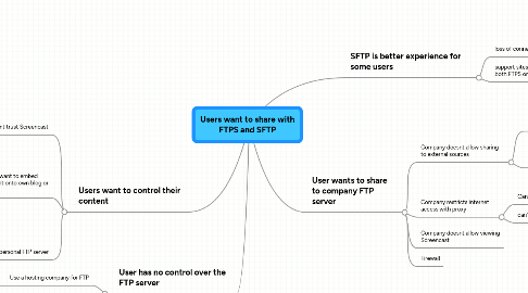 Mind Map: Users want to share with FTPS and SFTP