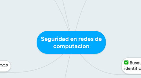 Mind Map: Seguridad en redes de computacion