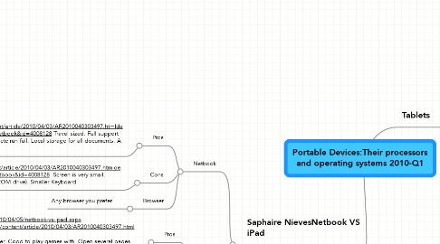 Mind Map: Portable Devices:Their processors and operating systems 2010-Q1