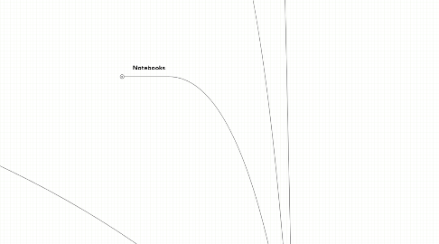 Mind Map: Portable Devices:Their processors and operating systems 2010-Q1