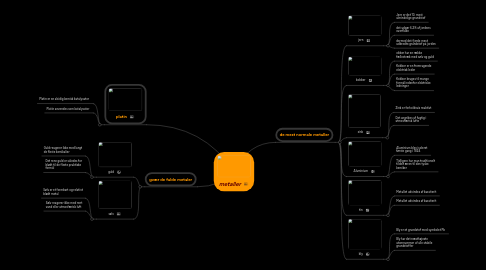 Mind Map: metaller