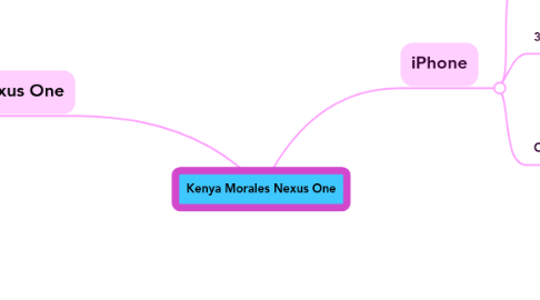 Mind Map: Kenya Morales Nexus One