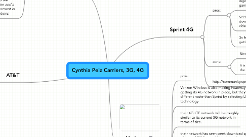 Mind Map: Cynthia Peiz Carriers, 3G, 4G