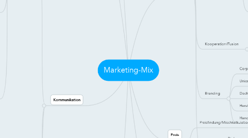 Mind Map: Marketing-Mix
