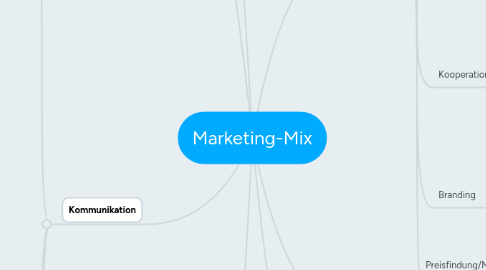 Mind Map: Marketing-Mix