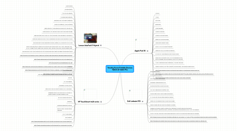 Mind Map: Timothy Eason Portable Devices Tablets & Tablet PCs