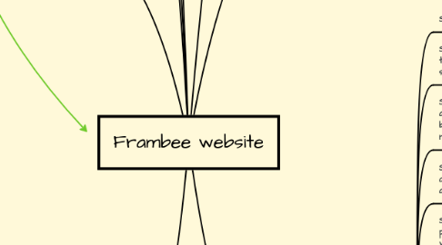 Mind Map: Frambee website