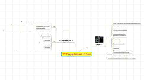 Mind Map: Vanessa Rodriguez Smart Phones