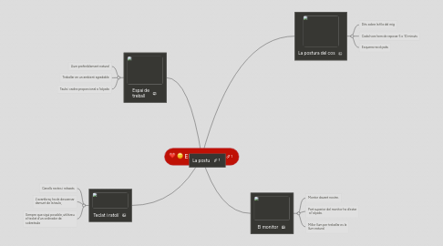 Mind Map: ERGONOMIA