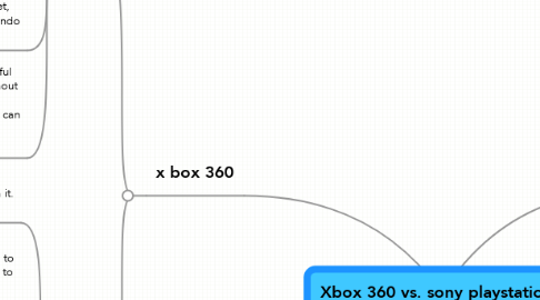 Mind Map: Xbox 360 vs. sony playstation3