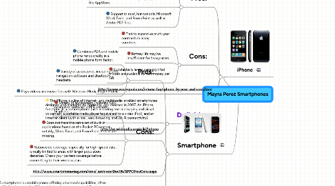 Mind Map: Mayra Perez Smartphones