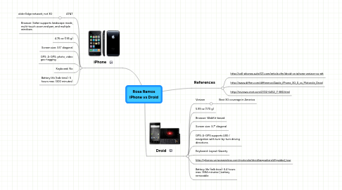 Mind Map: Rosa Ramos iPhone vs Droid