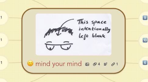 Mind Map: mind your mind