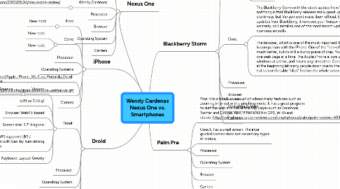 Mind Map: Wendy Cardenas Nexus One vs. Smartphones