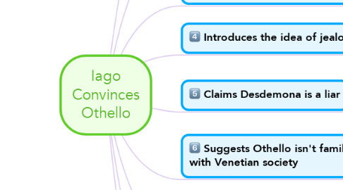 Mind Map: Iago Convinces Othello