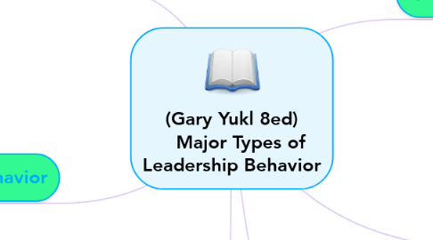 Mind Map: (Gary Yukl 8ed)    Major Types of Leadership Behavior