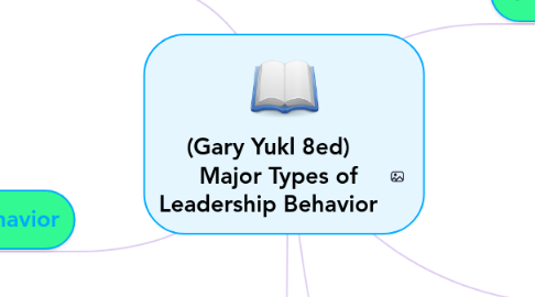 Mind Map: (Gary Yukl 8ed) Major Types of Leadership Behavior