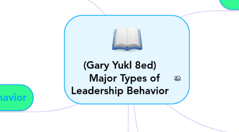 Mind Map: (Gary Yukl 8ed)    Major Types of Leadership Behavior