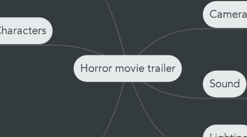 Mind Map: Horror movie trailer
