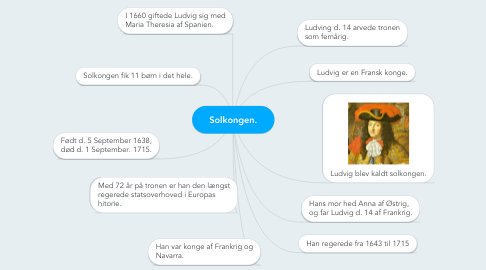 Mind Map: Solkongen.