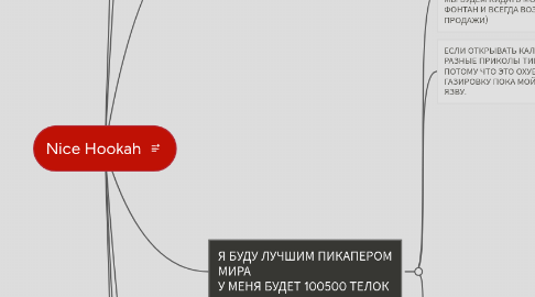 Mind Map: Nice Hookah