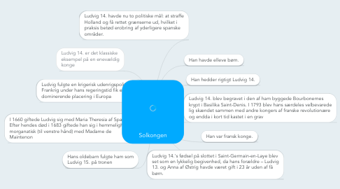 Mind Map: Solkongen