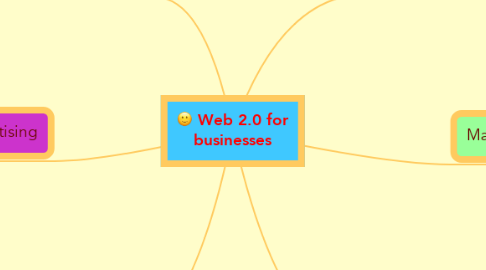 Mind Map: Web 2.0 for businesses