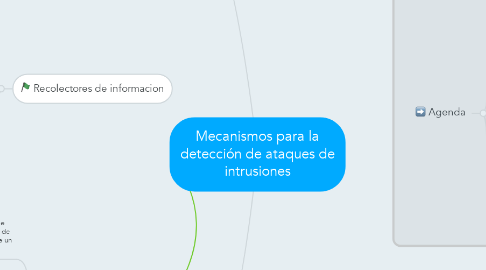 Mind Map: Mecanismos para la detección de ataques de intrusiones