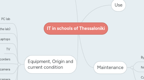 Mind Map: IT in schools of Thessaloniki