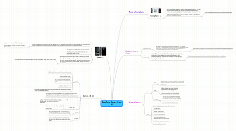 Mind Map: Diana Turner Carriers 3G and 4G