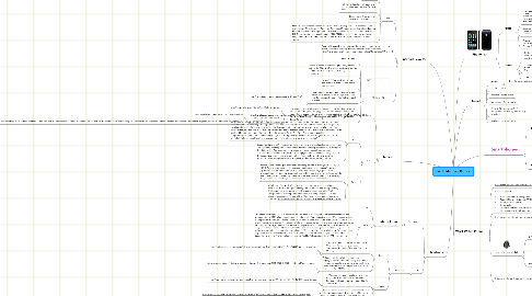 Mind Map: Janett Martinez Carriers