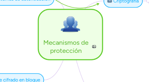 Mind Map: Mecanismos de protección