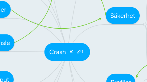 Mind Map: Crash