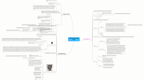 Mind Map: Ted DiPerna/Wrist watch Phones