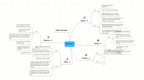 Mind Map: Browsers