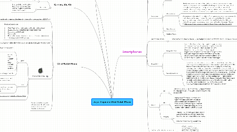 Mind Map: Jorje Alejandro Wrist Watch Phone