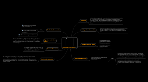 Mind Map: Mecanismos de Proteccion