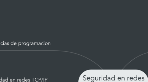 Mind Map: Seguridad en redes de computadores