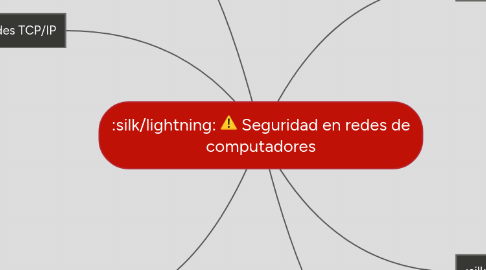 Mind Map: Seguridad en redes de computadores