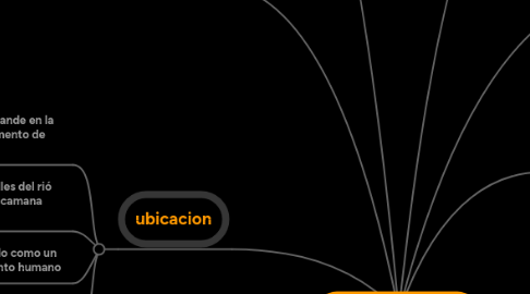 Mind Map: CULTURA NASCA