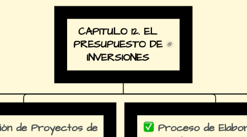 Mind Map: CAPITULO 12. EL PRESUPUESTO DE INVERSIONES