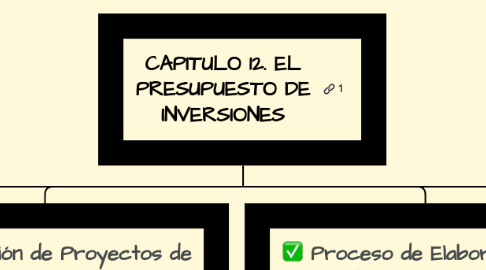 Mind Map: CAPITULO 12. EL PRESUPUESTO DE INVERSIONES